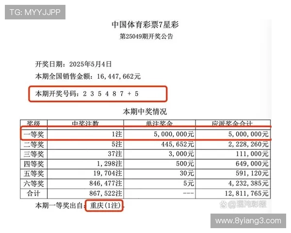地方彩五开奖最新结果与中奖号码公布